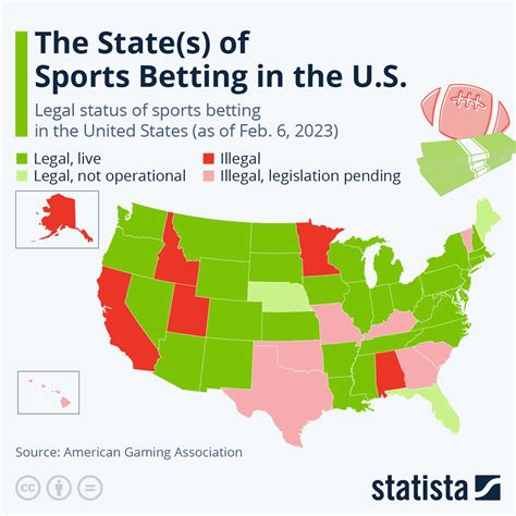 is match betting legal in the us - matched betting in usa